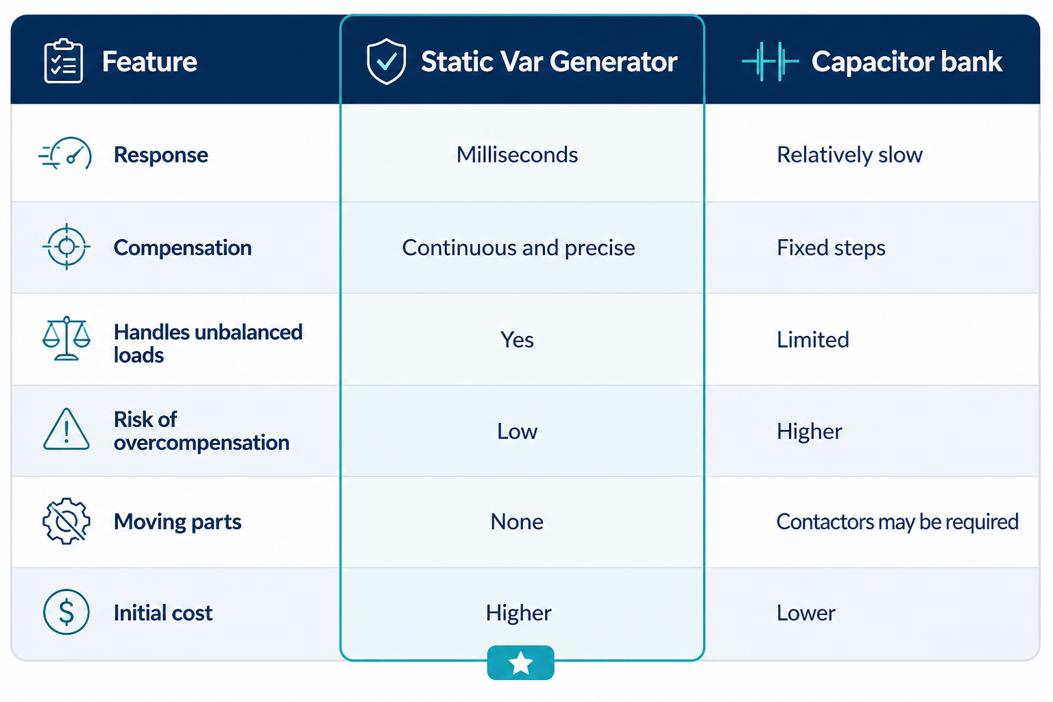 Generator statycznych zmiennych (SVG)